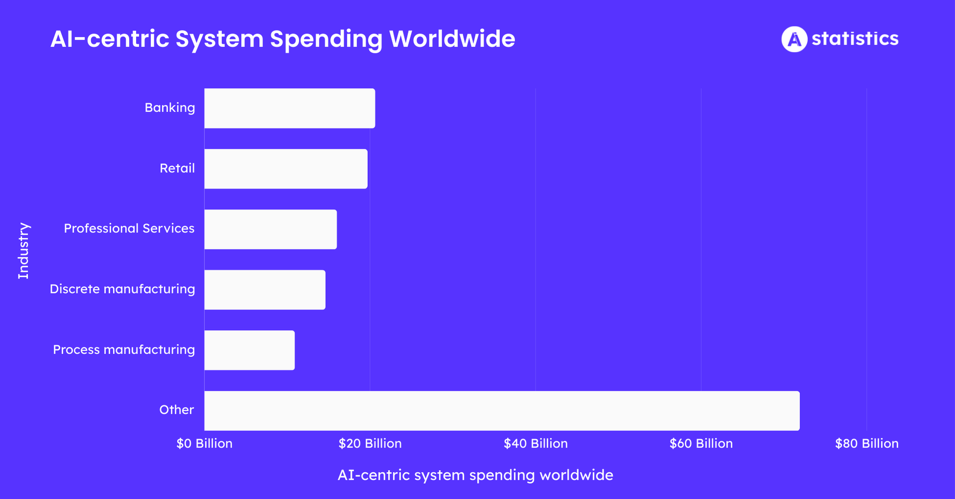 AI-centric-System-Spending-Worldwide