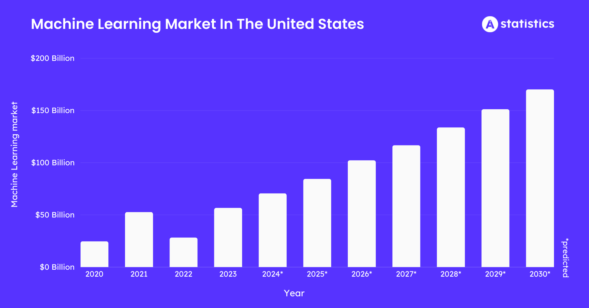 Machine-Learning-Market-In-The-United-States