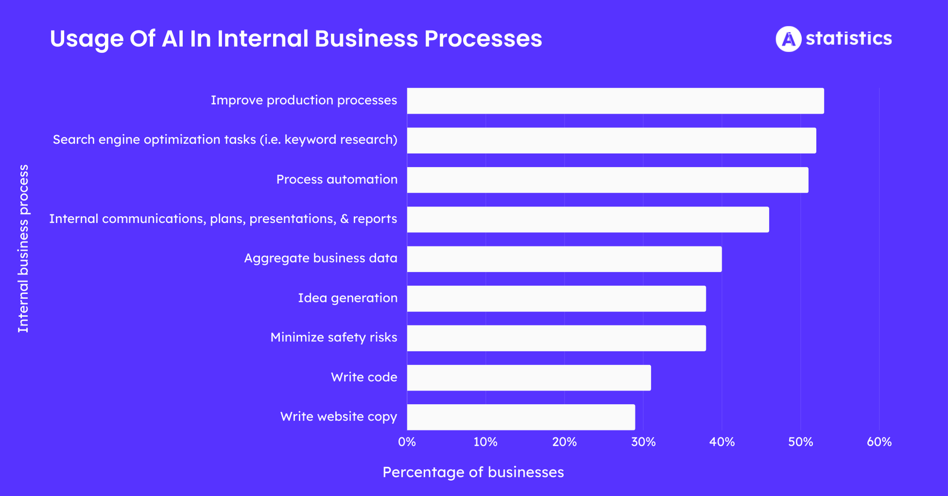 Usage-Of-Artificial-Intelligence-In-Internal-Business-Processes