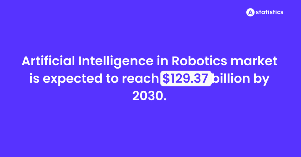 Artificial Intelligence in Robotics Artificial Intelligence in Robotics